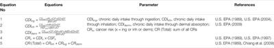 Polycyclic Aromatic Hydrocarbons in Soil and Human Health Risk Levels for Various Land-Use Areas in Ulsan, South Korea